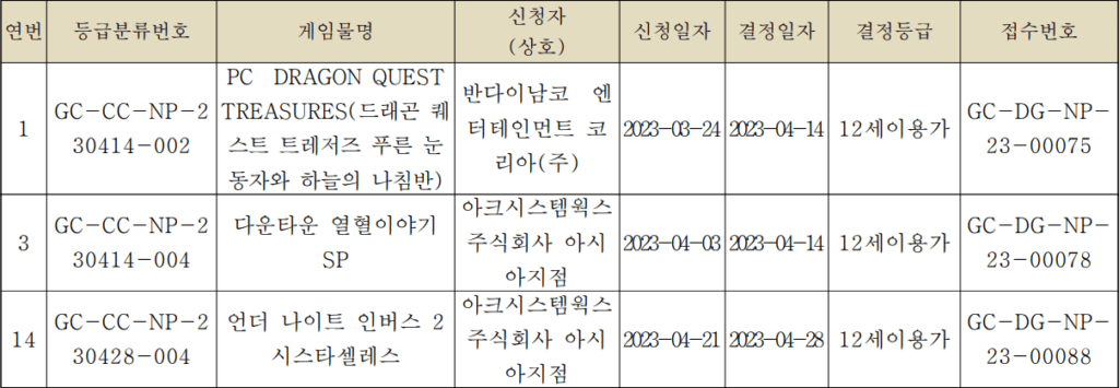 《夜下降生2》等3款游戏在韩国获得评级