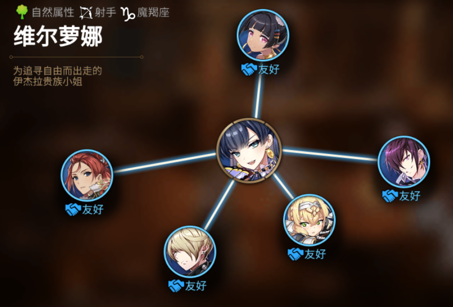 《第七史诗》维尔萝娜人物关系图